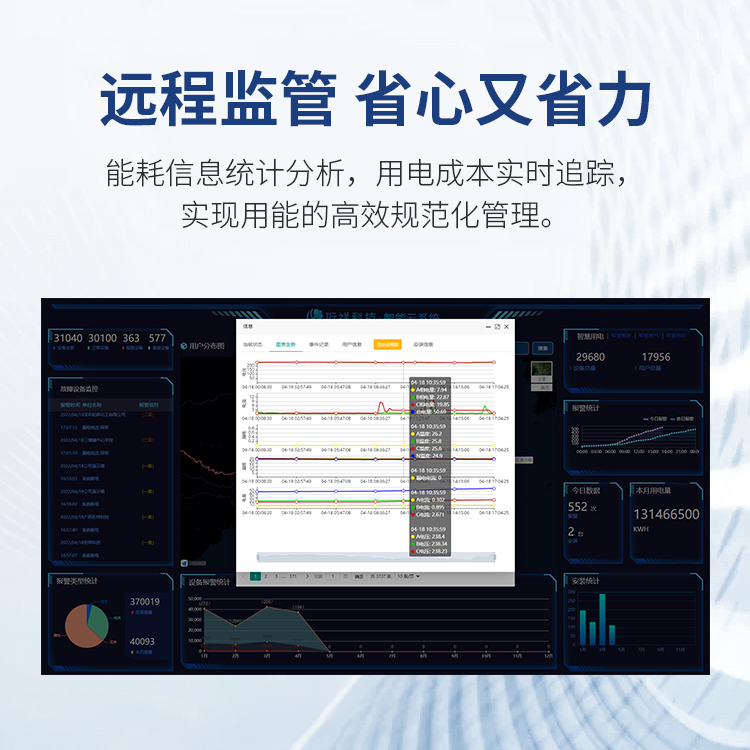 宝威体育（中国）bwty·官方网站智慧安全用电系统-有效预防电气火灾触电事故
